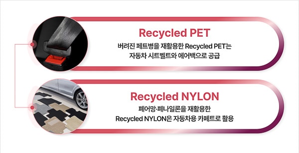 Hyosung Advanced Materials’ Efforts to Meet the Automotive Industry’s Needs by Utilizing the World’s No. 1 PET Tire Cord