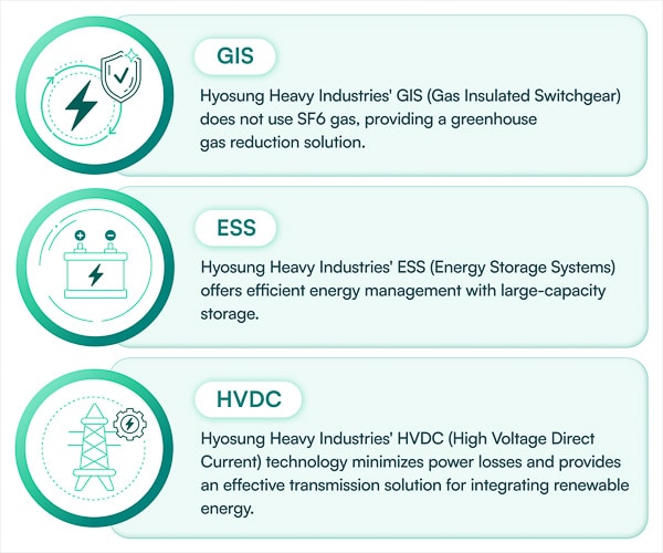 Hyosung Heavy Industries’ Core Technologies: GIS, ESS, and HVDC