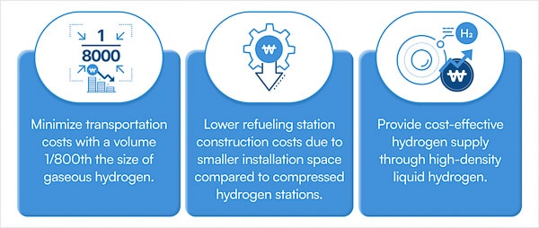A Game Changer in the Hydrogen Refueling Business