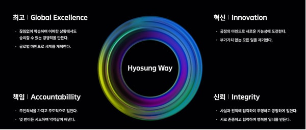 Future in Action : HYOSUNG Way