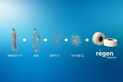 Hyosung tnc regen polyester PET recycled fiber for circular economy fashion and decarbonization