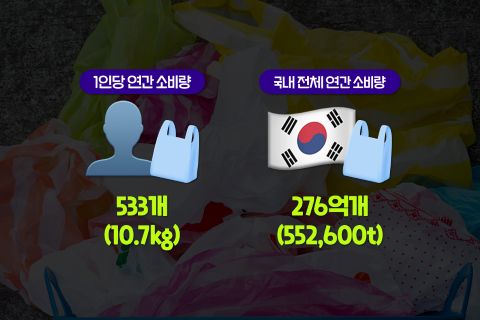 효성이 리젠(regen&reg;) 소재와 자원순환 기술을 통해 플라스틱 사용 저감과 지속가능한 순환경제 실현에 앞장서는 모습.